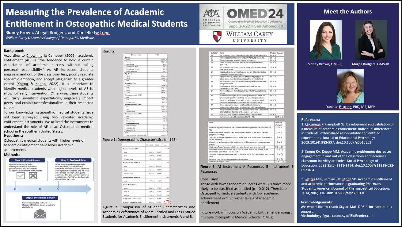 Academic Entitlement Poster