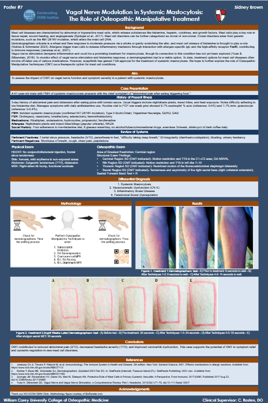 Systemic Mastocytosis Poster