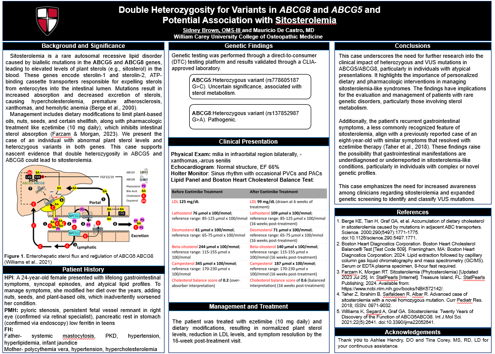 Sitosterolemia Poster